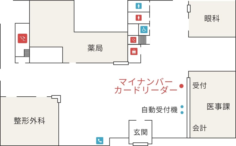 マイナンバーカードリーダーの位置